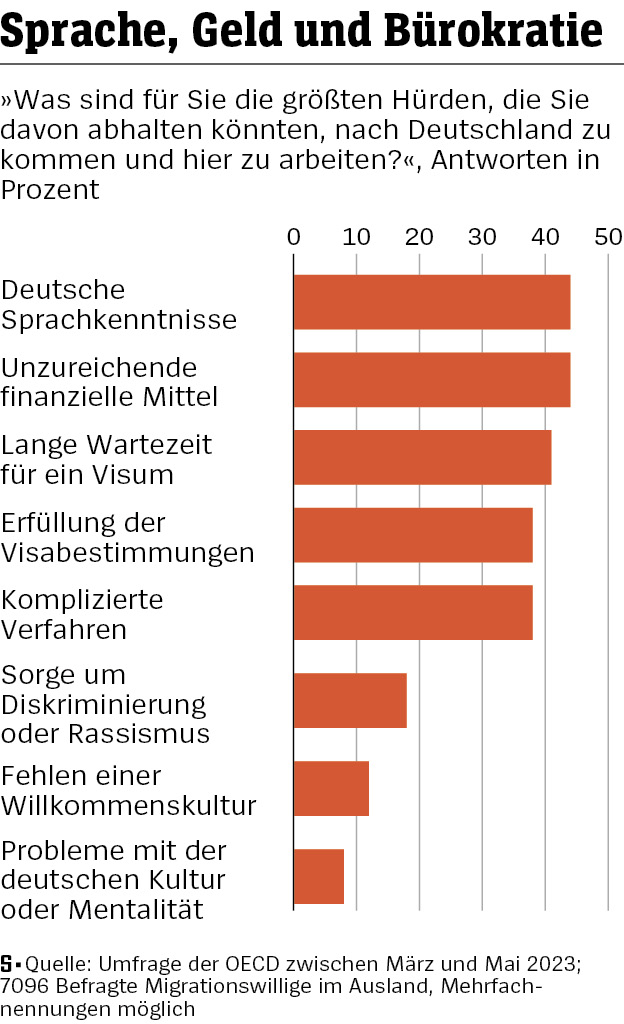 (Abbildung)