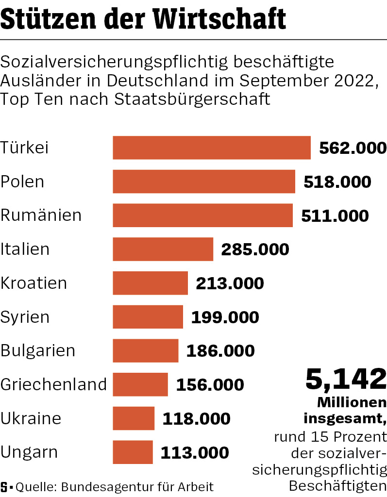 (Abbildung)