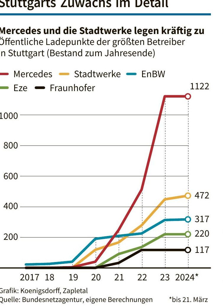 (Abbildung)