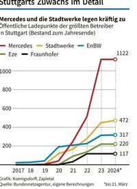 erstes Bild im Artikel